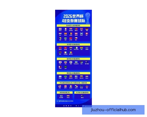 2026年世界杯赛制全解析：32支球队激烈角逐新规与赛事安排揭秘
