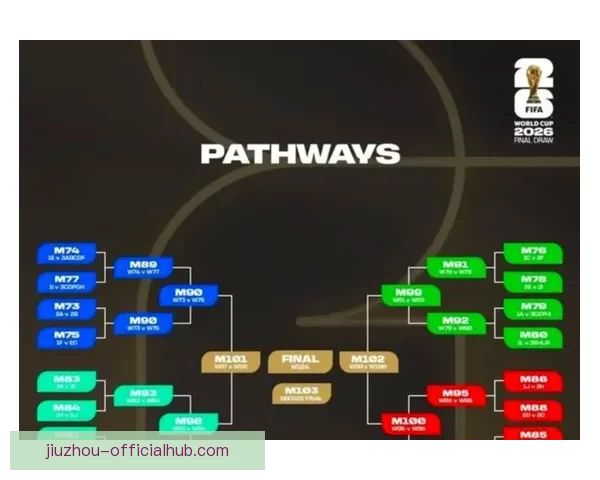 2026年世界杯赛制全解析：32支球队激烈角逐新规与赛事安排揭秘